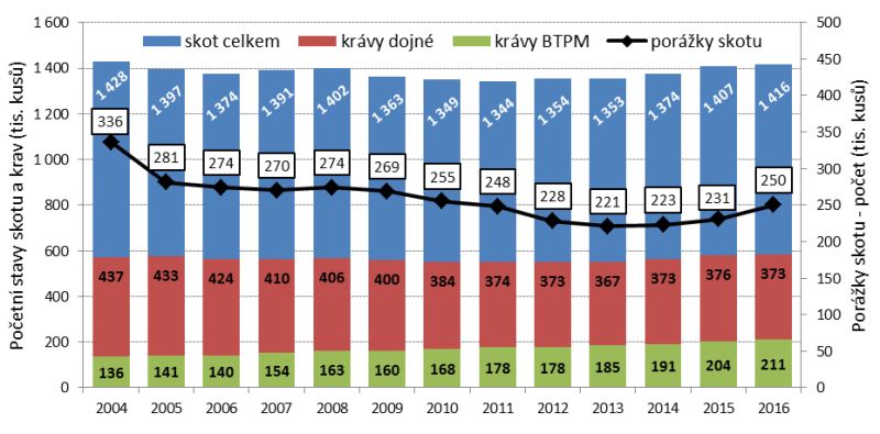 O ČESKÉ BIOHOVĚZÍ JE ZÁJEM V ZAHRANIČÍ. NAJÍT JEJ NA DOMÁCÍM TRHU JE ZATÍM OBTÍŽNÉ.