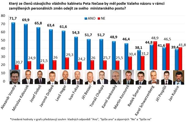 SANEP: ZEMĚ SE PODLE VĚTŠINY VEŘEJNOSTI NACHÁZÍ V ROZKLADU
