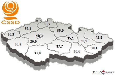 SANEP: V KRAJÍCH NADÁLE VLÁDNE ČSSD, V PRAZE VÍTĚZÍ TOP 09