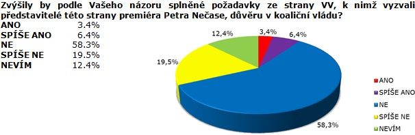 SANEP: ČEŠI CHTĚJÍ JAKO VÝCHODISKO Z VLÁDNÍ KRIZE PŘEDČASNÉ VOLBY