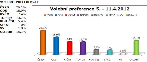 SANEP: V DUBNU BY SE DO SNĚMOVNY DOSTALI POPRVÉ SPO ZEMANOVCI